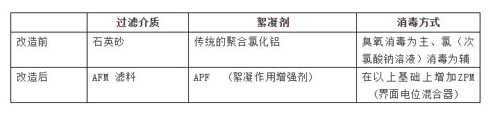 AFM玻璃濾料是什么？從根本上解決水質問題的泳池濾料