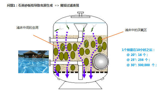 游泳池過(guò)濾濾料,游泳池水處理濾料,水處理濾料