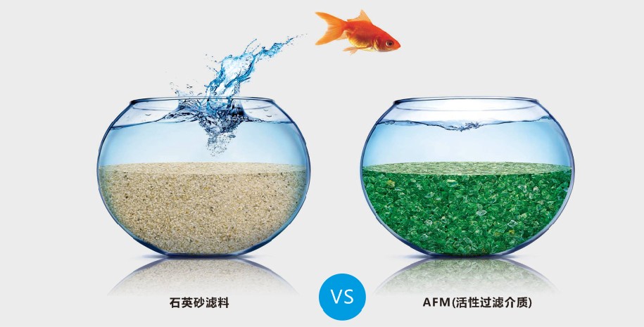 AFM玻璃濾料,AFM濾料,養殖廢水處理