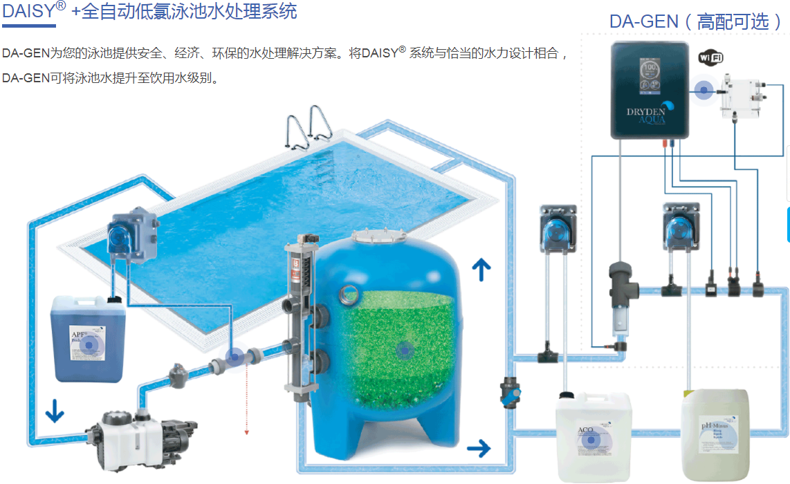 游泳池水凈化系統,游泳池系統