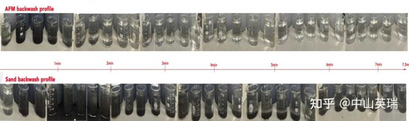 AFM ?活性濾料在含油污水中應用